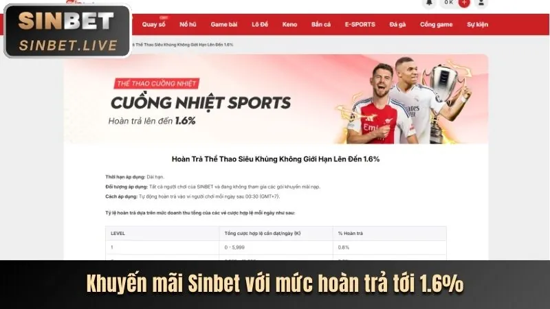 Sự kiện và giải đấu theo mùa 88nn123